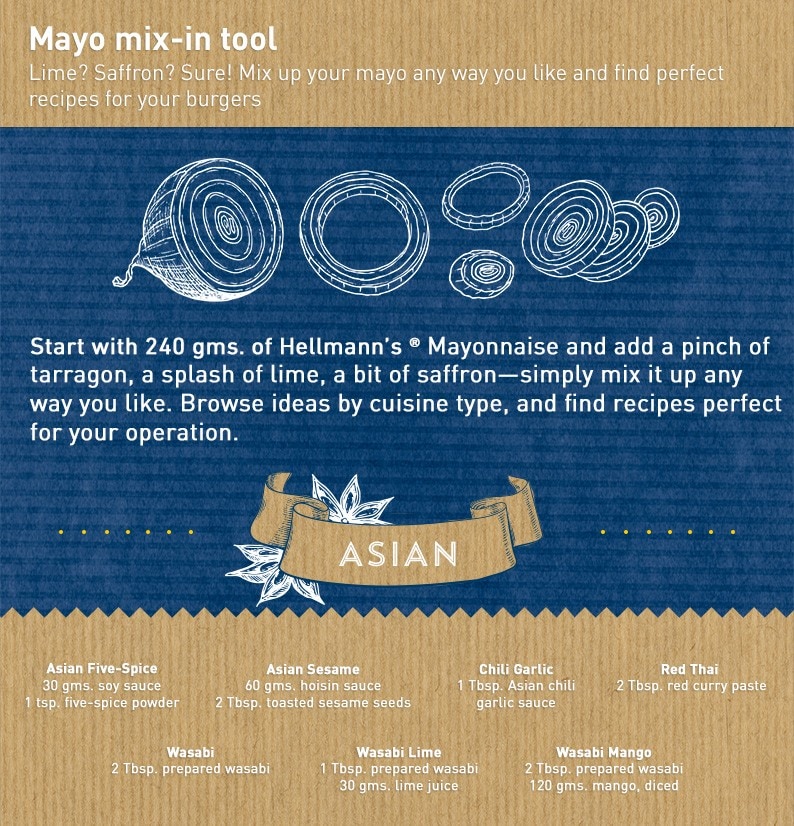 Mayo mix in tool