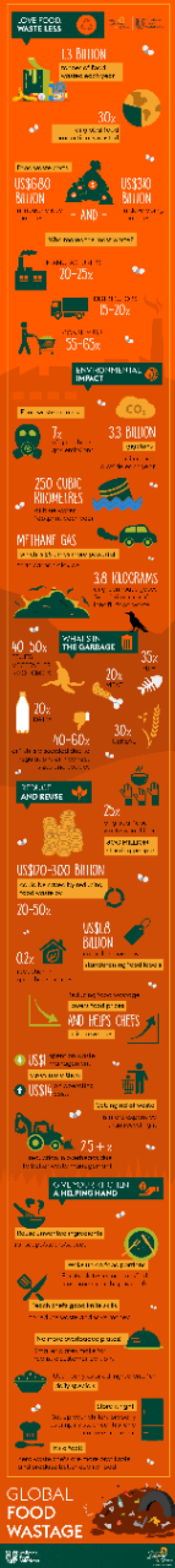 global foodwaste_Unilever Food Solutions_instert 1